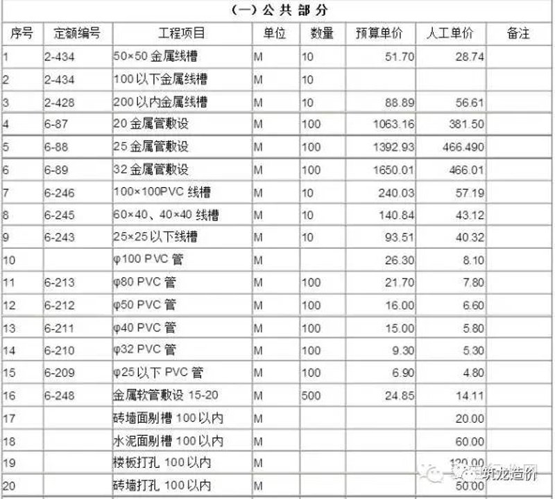 机电安装工程专业承包二级资质：企业如何获得并利用